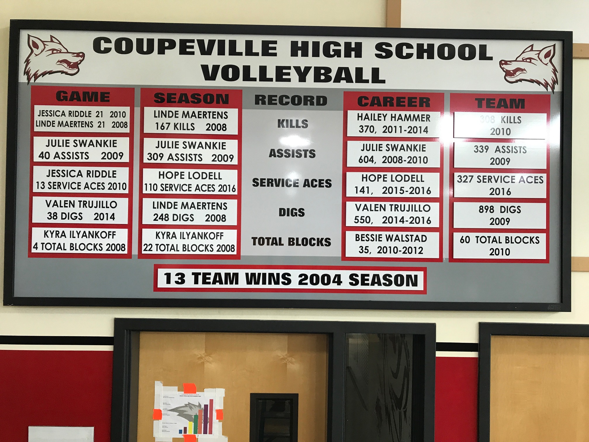 sports record board gallery